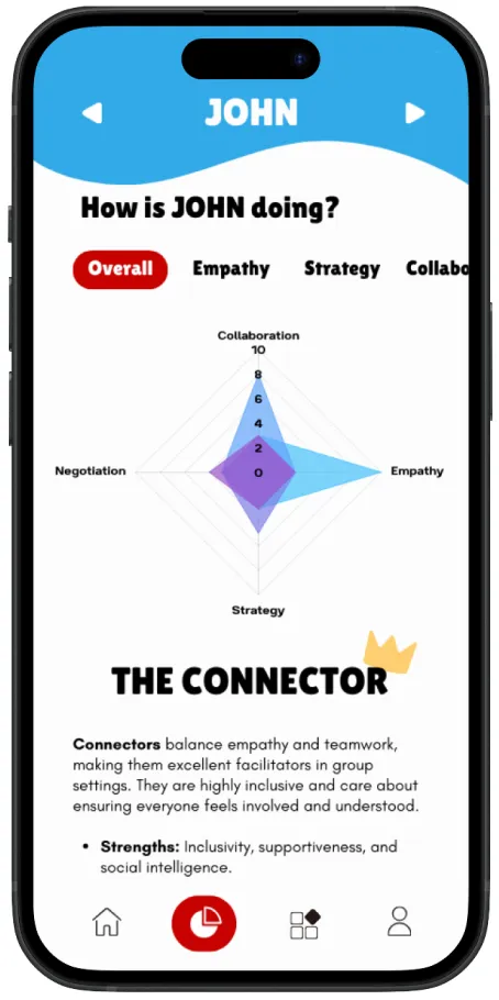 John's performance screen with a radar chart and the player type "The Connector"