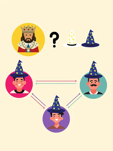King's Wise Men Puzzle illustration: a king, white and blue hats, and three wise men wearing blue hats