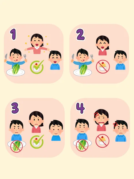 Gift-Exchange Game illustration: four scenarios where a child does or doesn't eat their vegetables and a parent does or doesn't give a treat