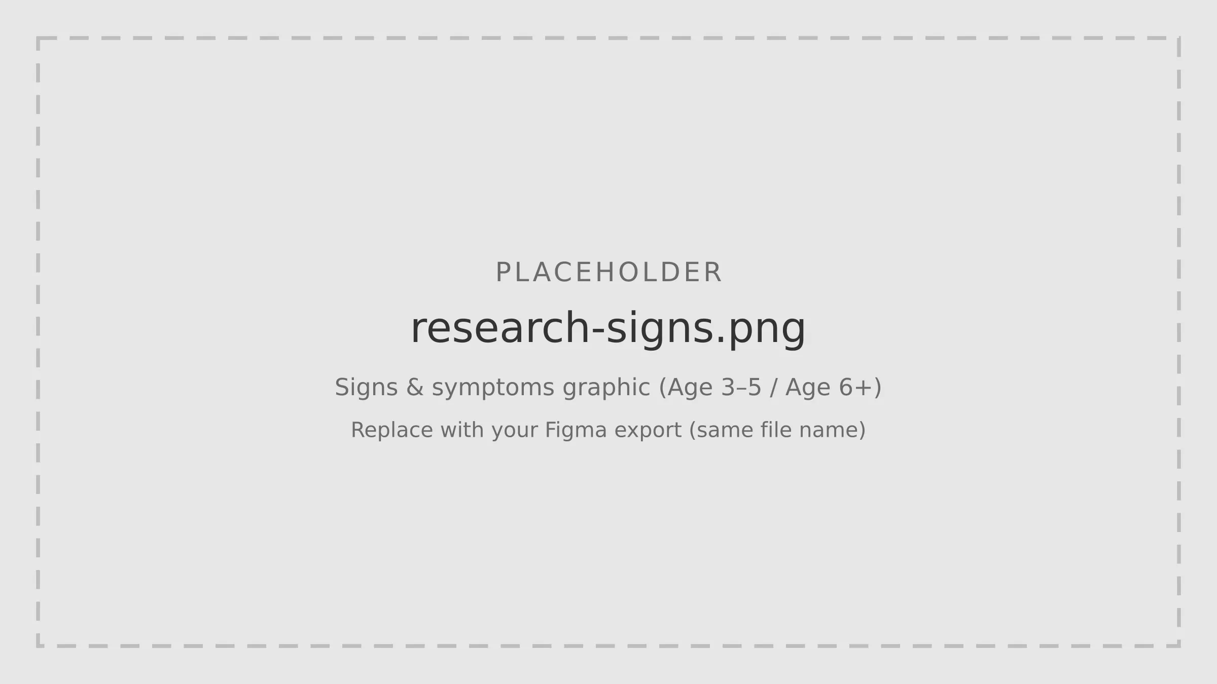 Signs and symptoms of DCD by age: 3 to 5, and 6 and older