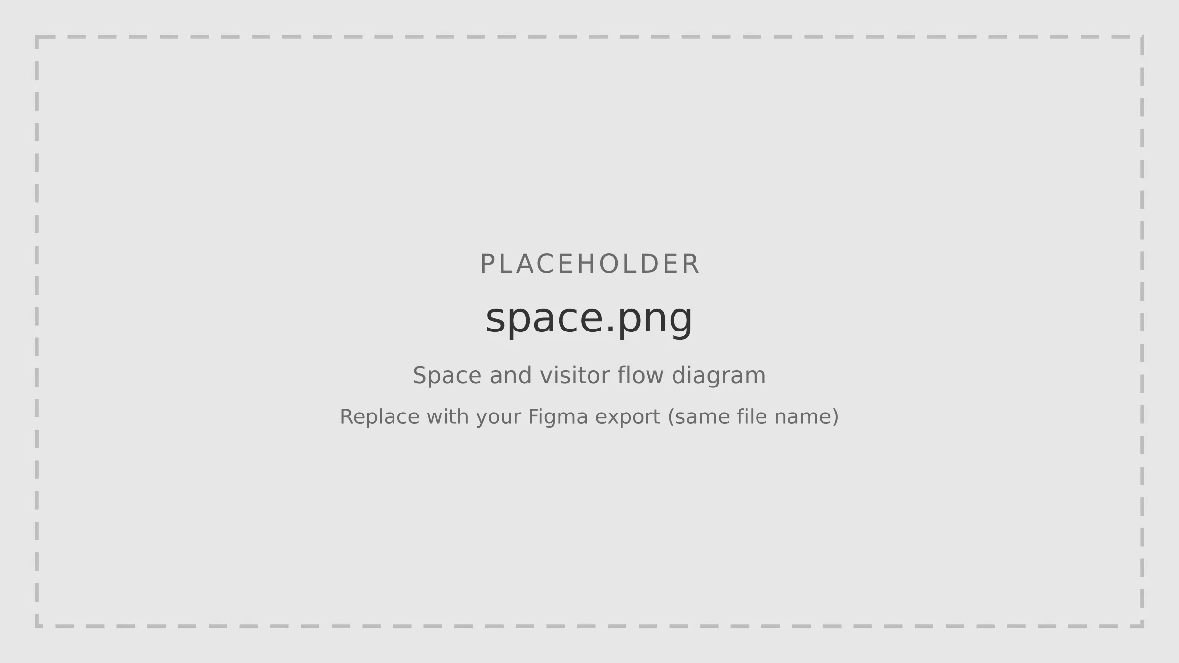 Space layout and visitor flow through the five scenes