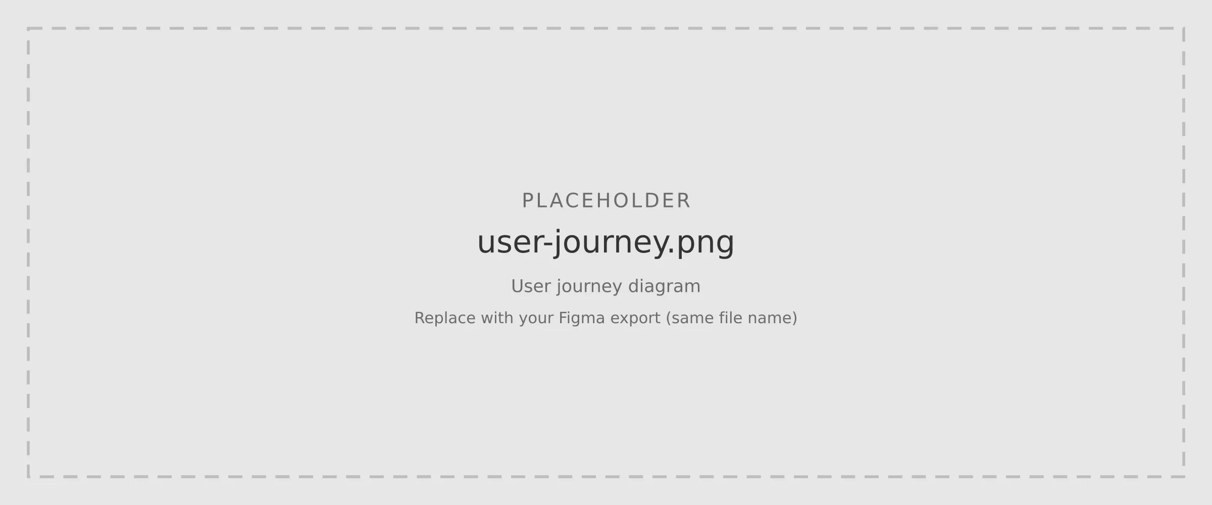 User journey diagram for the campaign