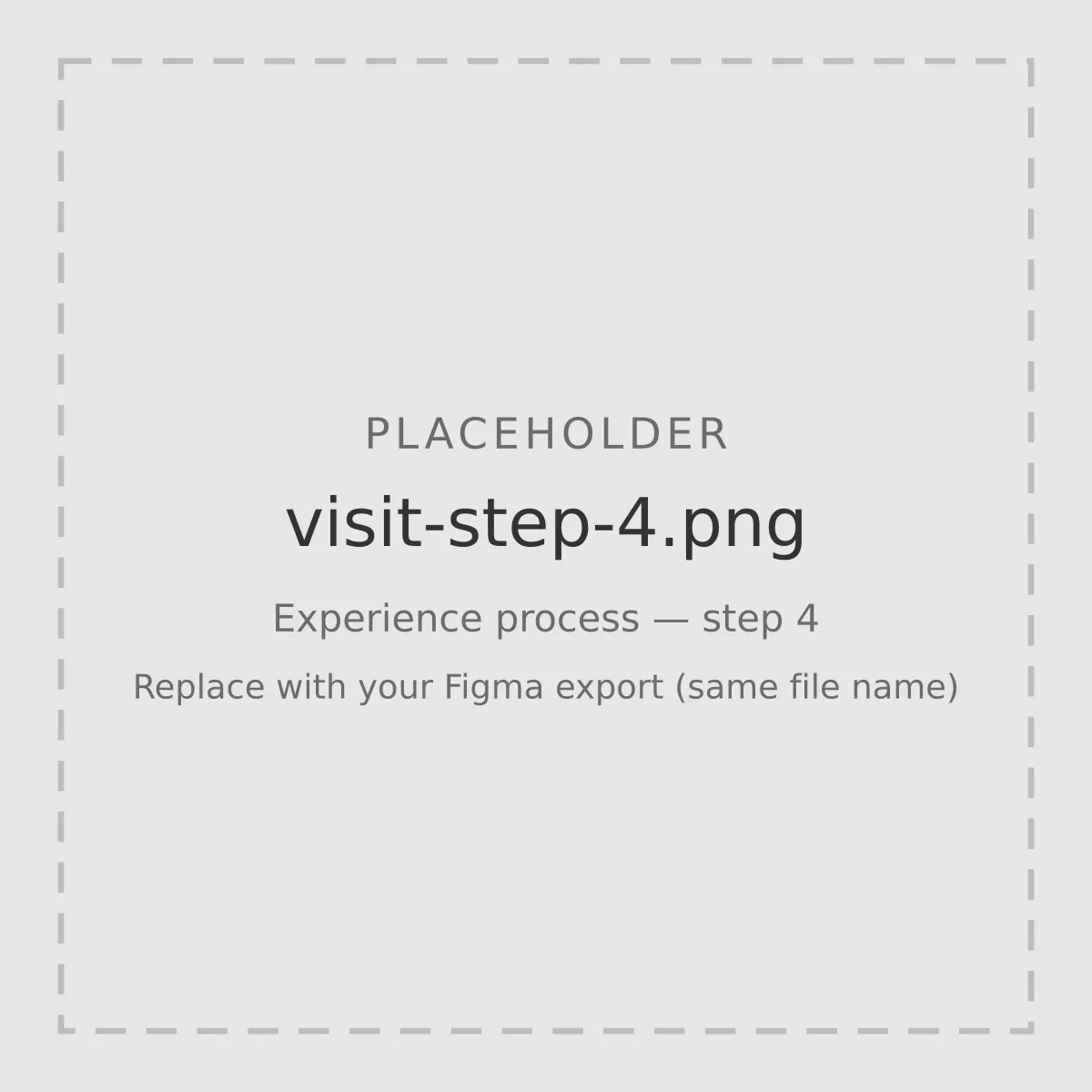 The app's summary report of the visitor's reflections